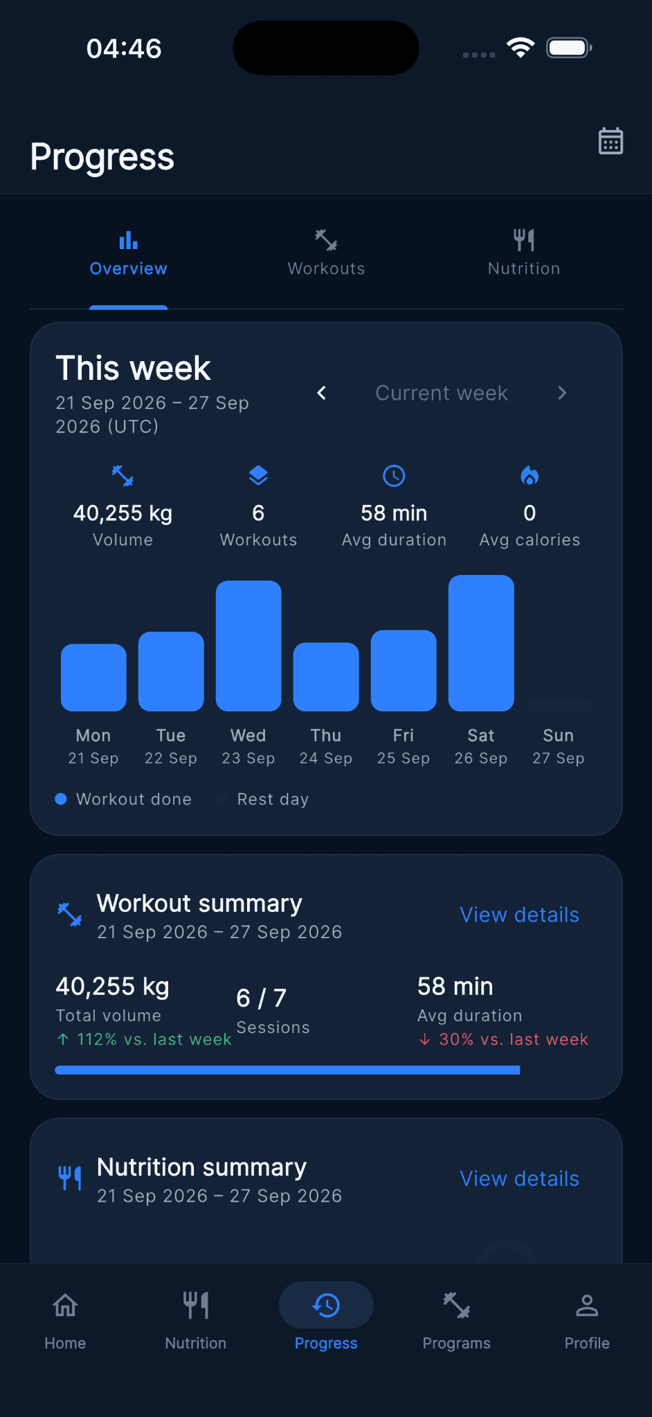Weekly progress overview with volume chart and week-over-week summary